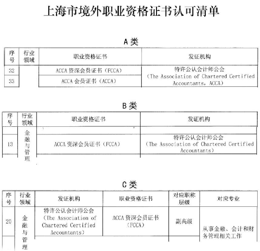 上海市境外职业资格证书认可清单